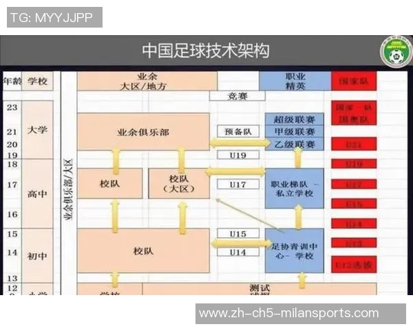 中日足球对抗赛回顾与展望两国足球发展的差异与未来潜力分析